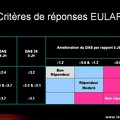 Critères de réponses EULAR dans la polyarthrite rhumatoïde