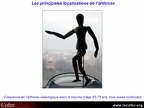 Arthrose digitale : distribution de l’arthrose